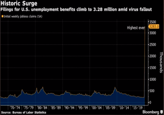 unemployment statistics