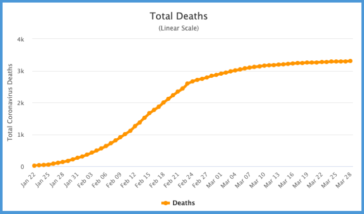 China coronavirus death 