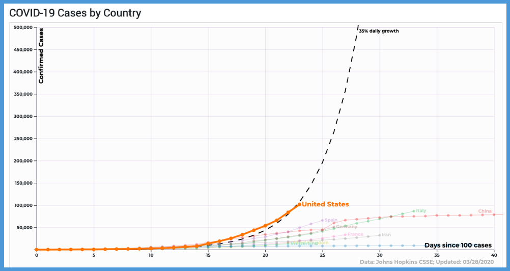covid-19 cases by country
