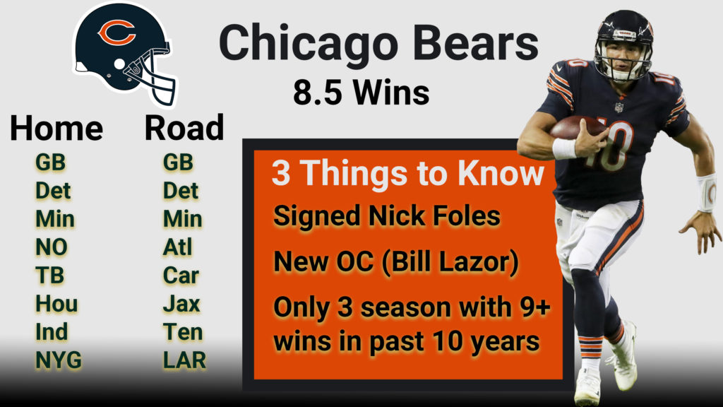 Caesars Palace 2020 NFL win-total lines