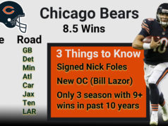 Looking back at our NFL betting hits and misses from 2020 Caesars Palace 2020 NFL win-total lines NFL betting