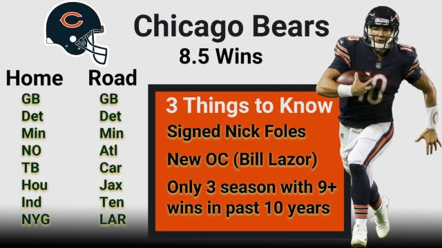 Caesars Palace 2020 NFL win-total lines NFL betting