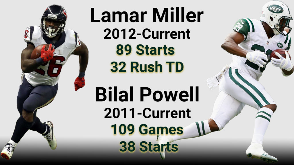 The NFL 2010s NOT all decade team running backs