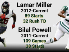 The NFL 2010s NOT all decade team – Offense The NFL 2010s NOT all decade team running backs