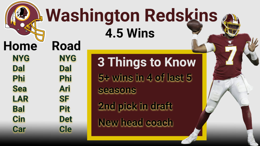 Caesars Palace 2020 NFL win-total lines