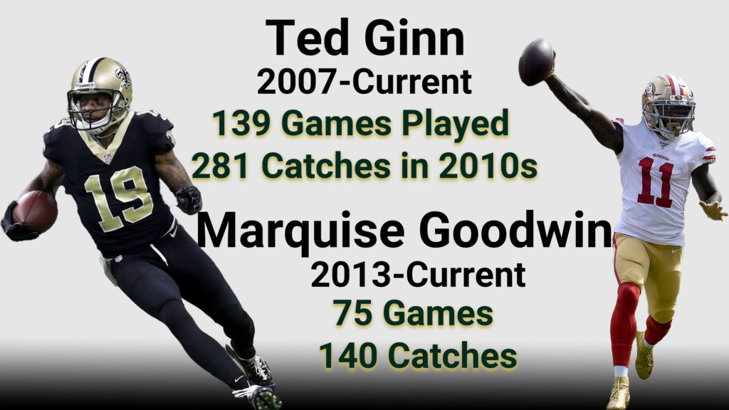 The NFL 2010s NOT all decade team wide receivers