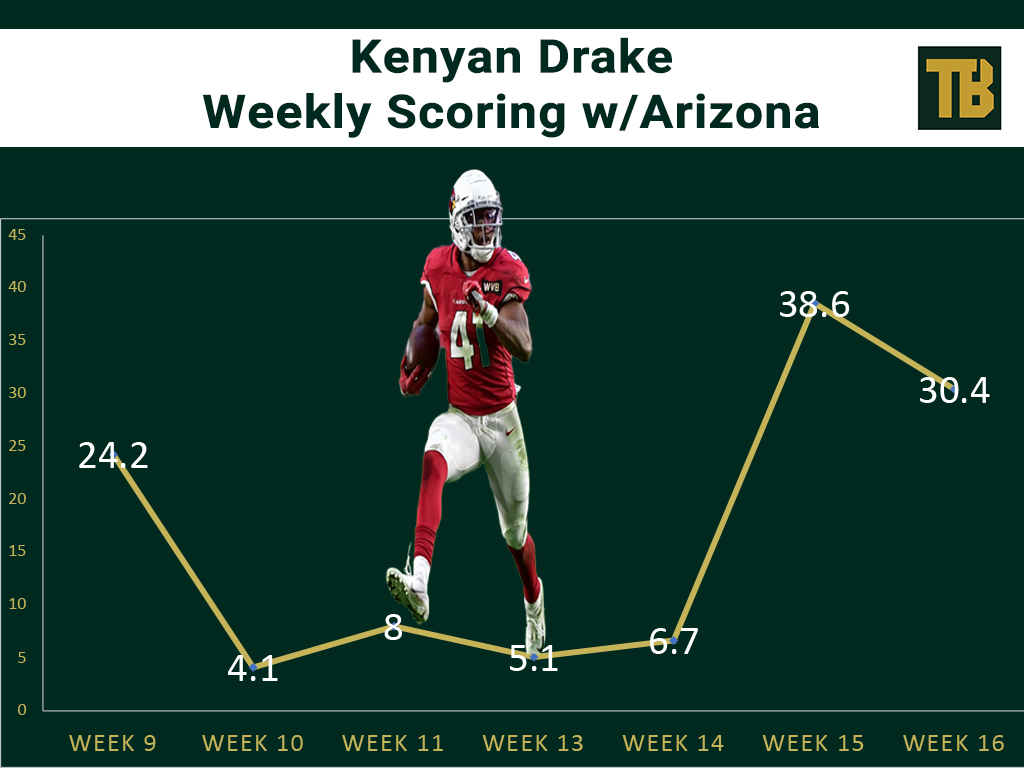 Kenyan Drake fantasy football outlook