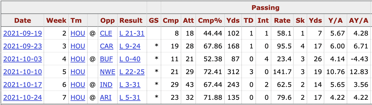 davis mills box scores