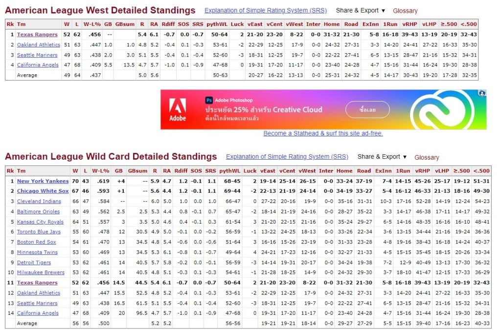 1994 AL West Standings