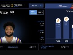 Tyrion Davis-Price has no fantasy football prospects for 2022 and beyond Tyrion Davis-Price fantasy football 2022