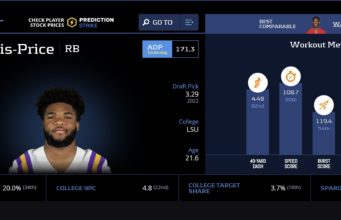 Tyrion Davis-Price has no fantasy football prospects for 2022 and beyond Tyrion Davis-Price fantasy football 2022