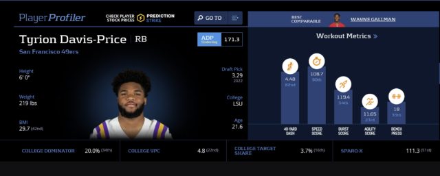 Tyrion Davis-Price fantasy football 2022