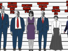 How tall is Ron DeSantis? (And why it matters that he is an itty-bitty little man) How tall is Ron DeSantis?