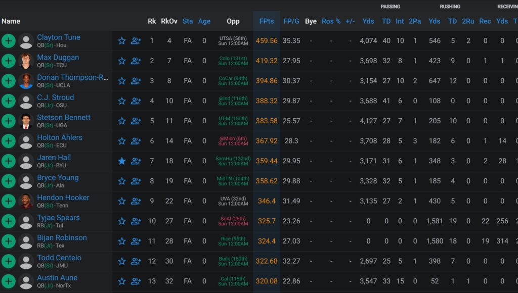 Fantrax college fantasy football