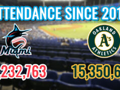 (Please don’t) Move the Miami Marlins Move Miami Marlins