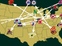 NHL team relocations are wild NHL team relocations