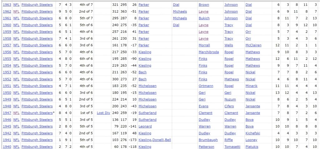 Steelers history bad